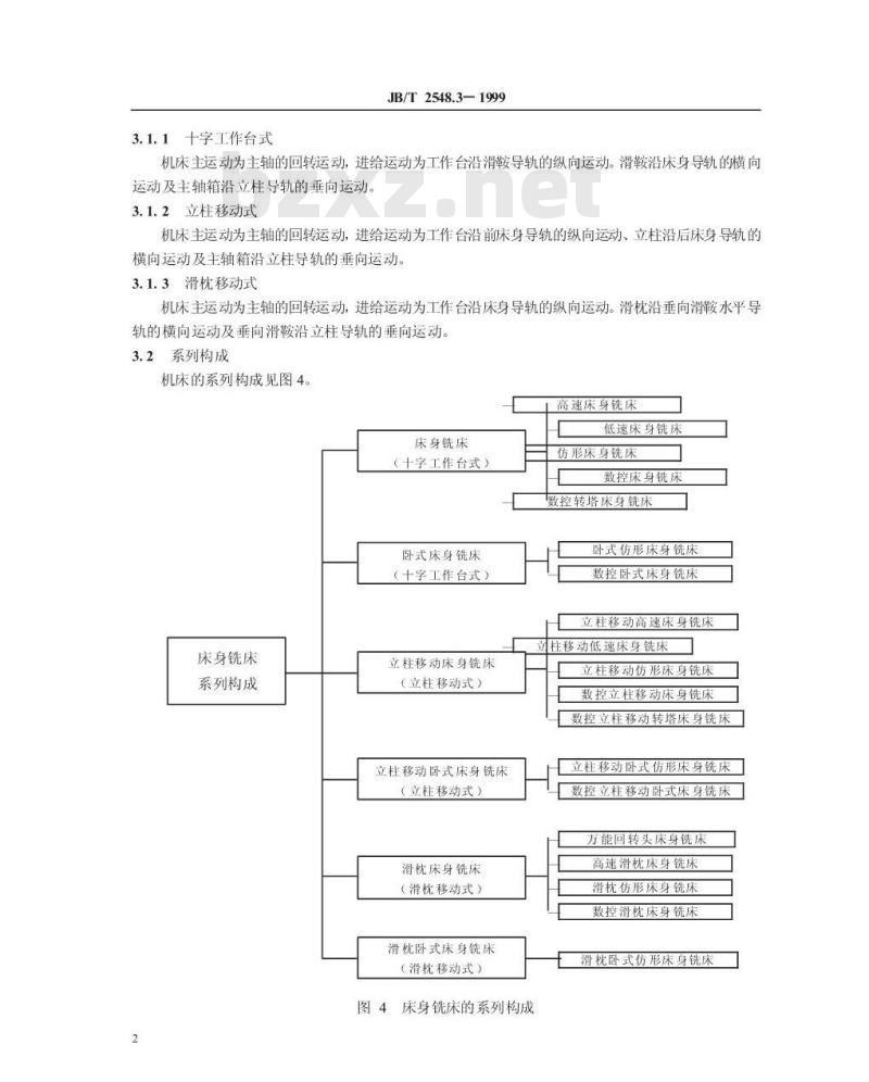 JB/T 2548.3-1999 床身铣床 系列型谱
