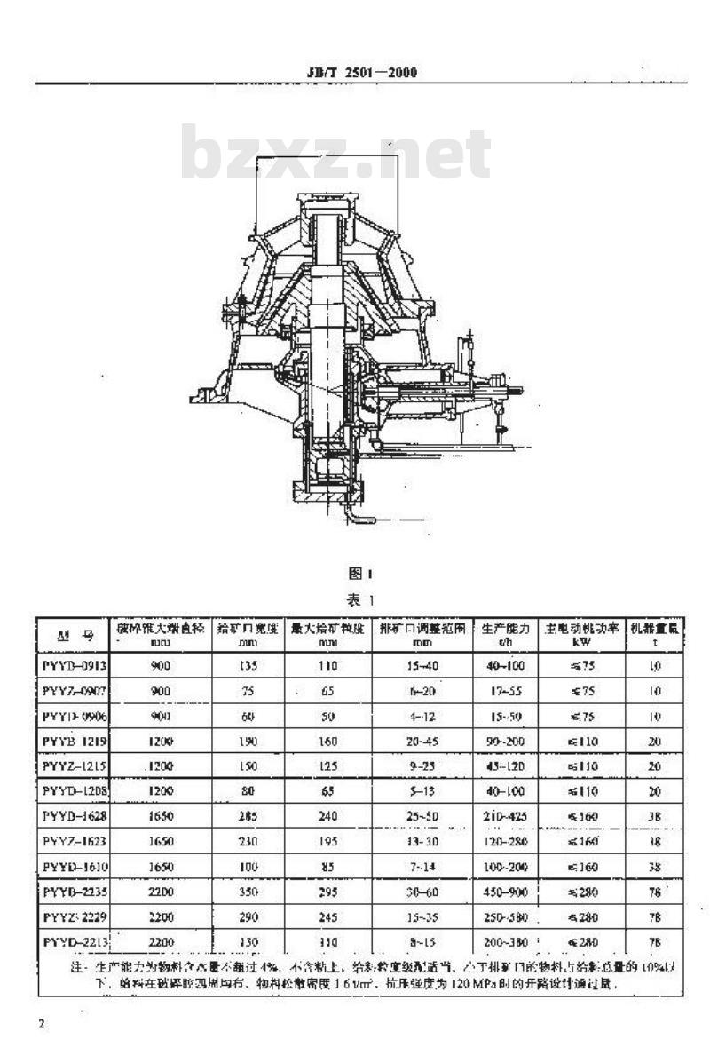JB/T 2501-2000 单缸液压圆锥破碎机