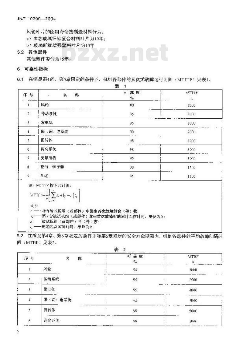 JB/T 10396-2004 离网型风力发电机组可靠性要求