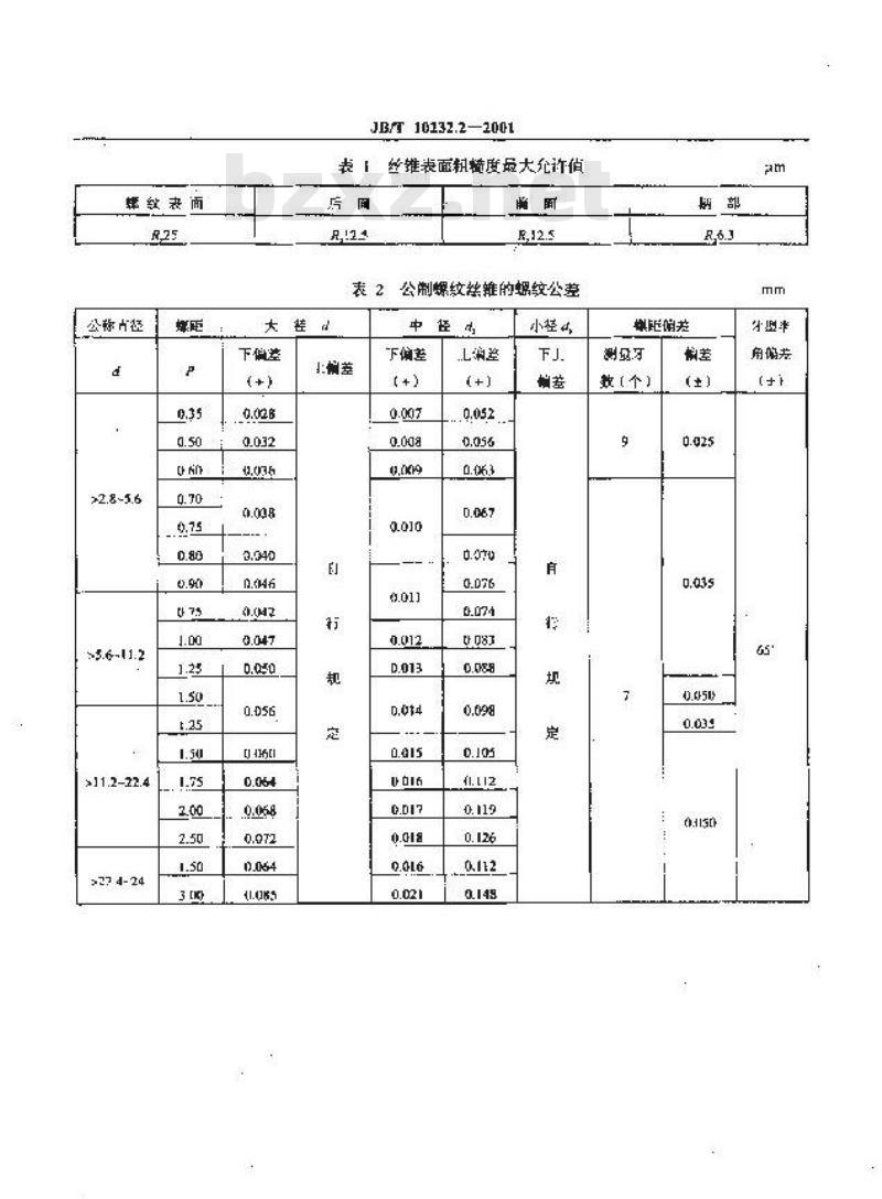 JB/T 10232.2-2001 成套螺纹工具 第2部分：技术