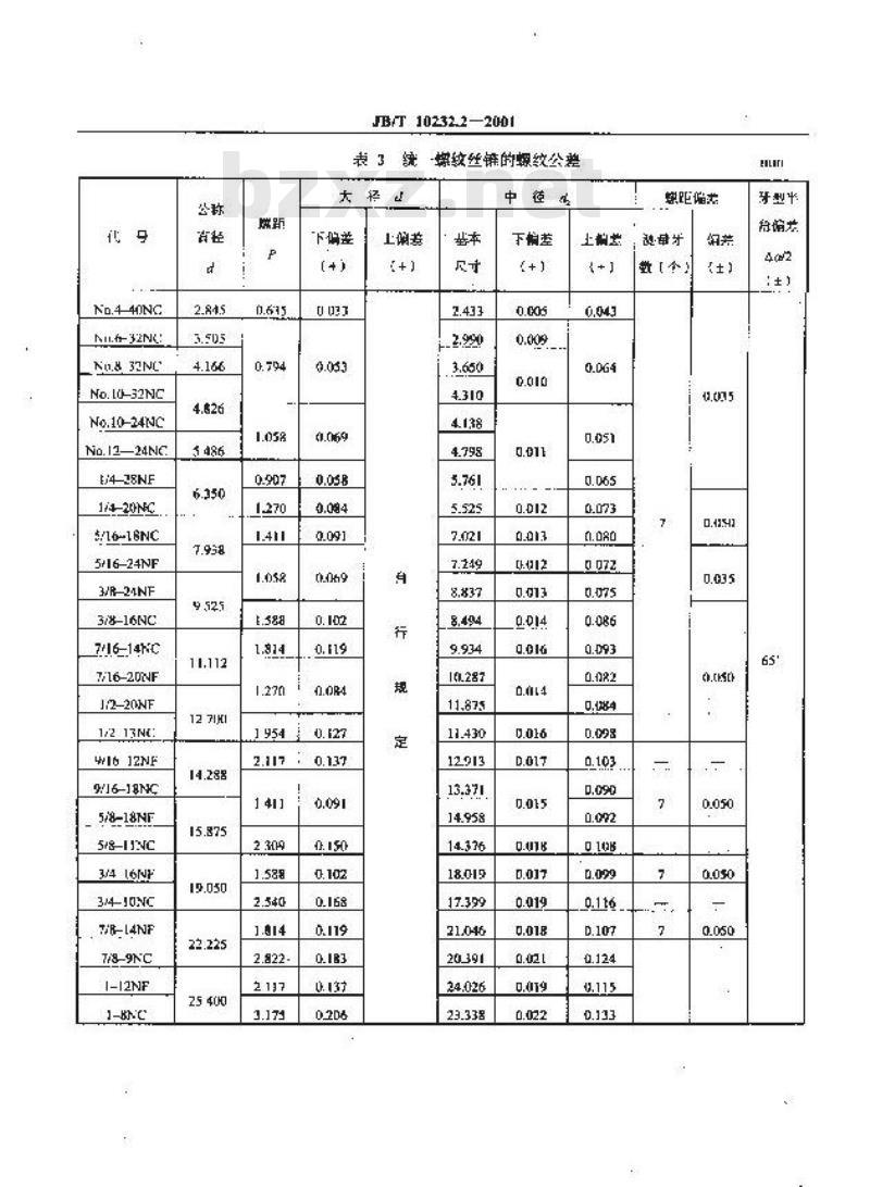 JB/T 10232.2-2001 成套螺纹工具 第2部分：技术