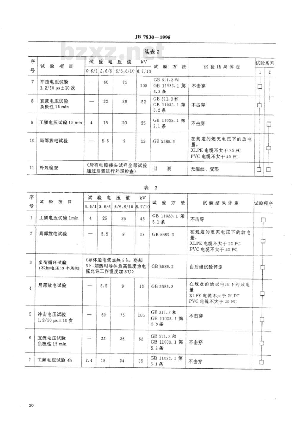 JB/T 7830-1995 额定电压8.7/10kV及以下电力电缆直通型热收缩式接头