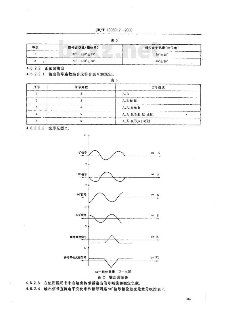JB/T 10080.2-2000 光栅线位移传感器