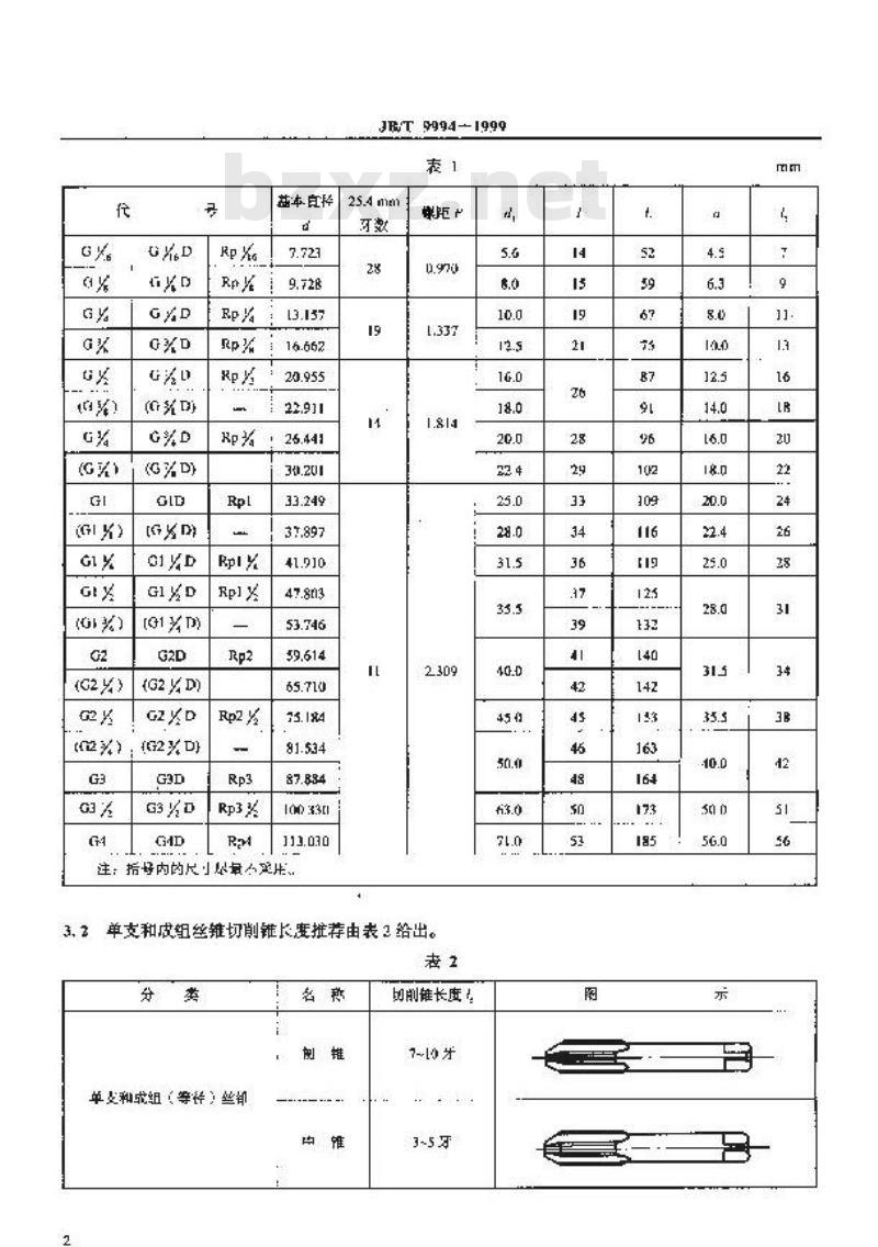 JB/T 9994-1999 55°圆柱管螺纹丝锥