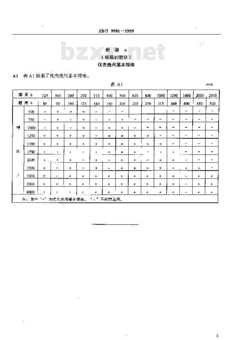 JB/T 9981-1999 矩形槽或梯形槽电机振动给料机 型式与基本参数
