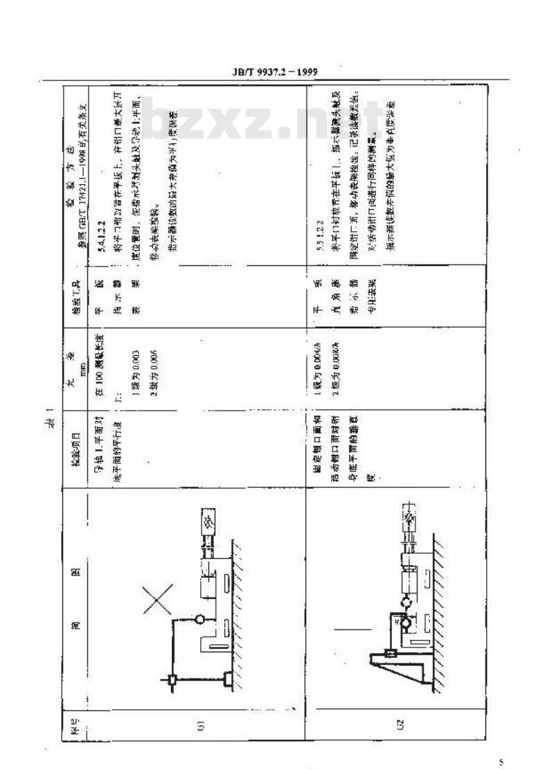 JB/T 9937.2-1999 高精度机用平口钳 精度检验