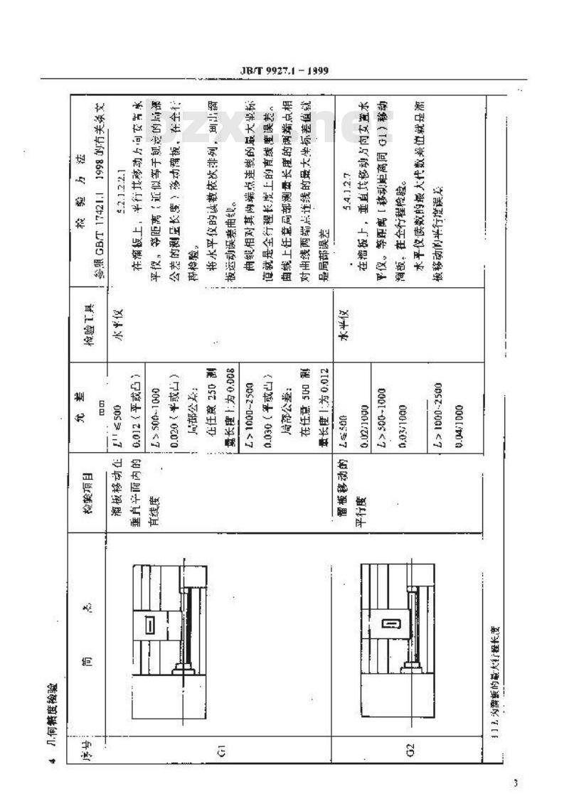 JB/T 9927.1-1999 短螺纹铣床 精度检验
