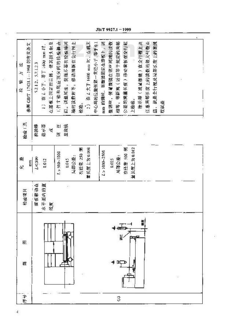 JB/T 9927.1-1999 短螺纹铣床 精度检验