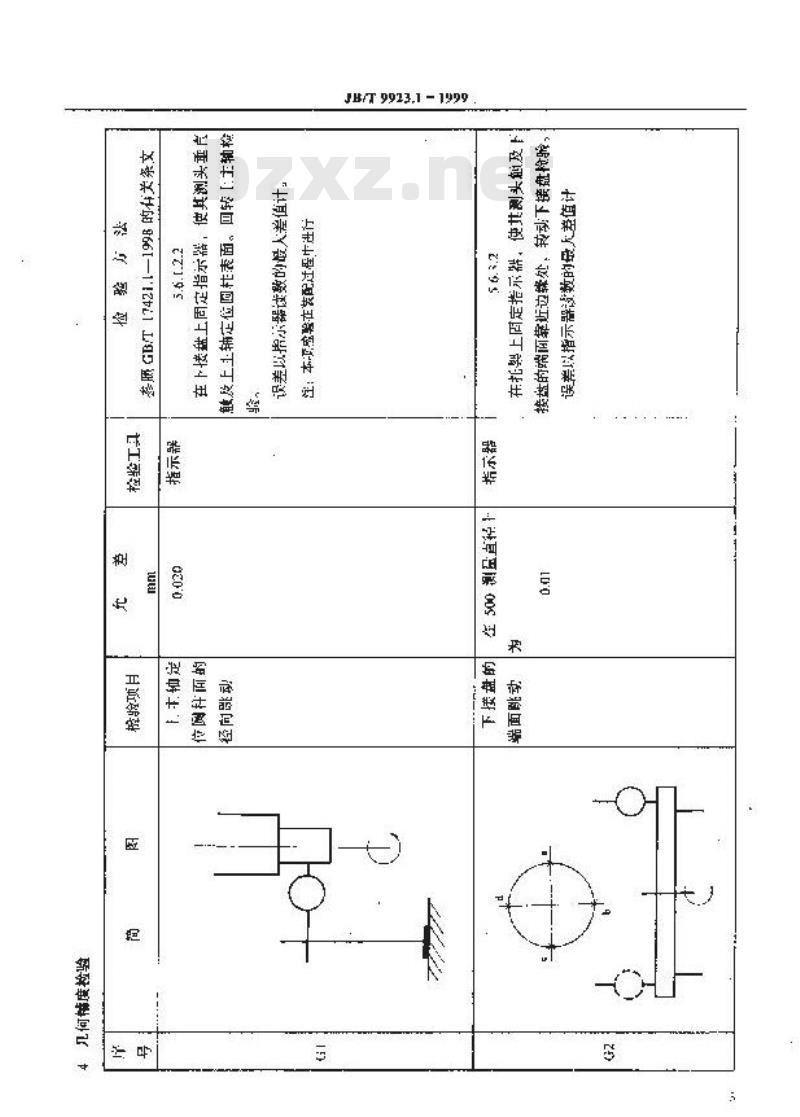 JB/T 9923.1-1999 双盘研磨机 精度检验