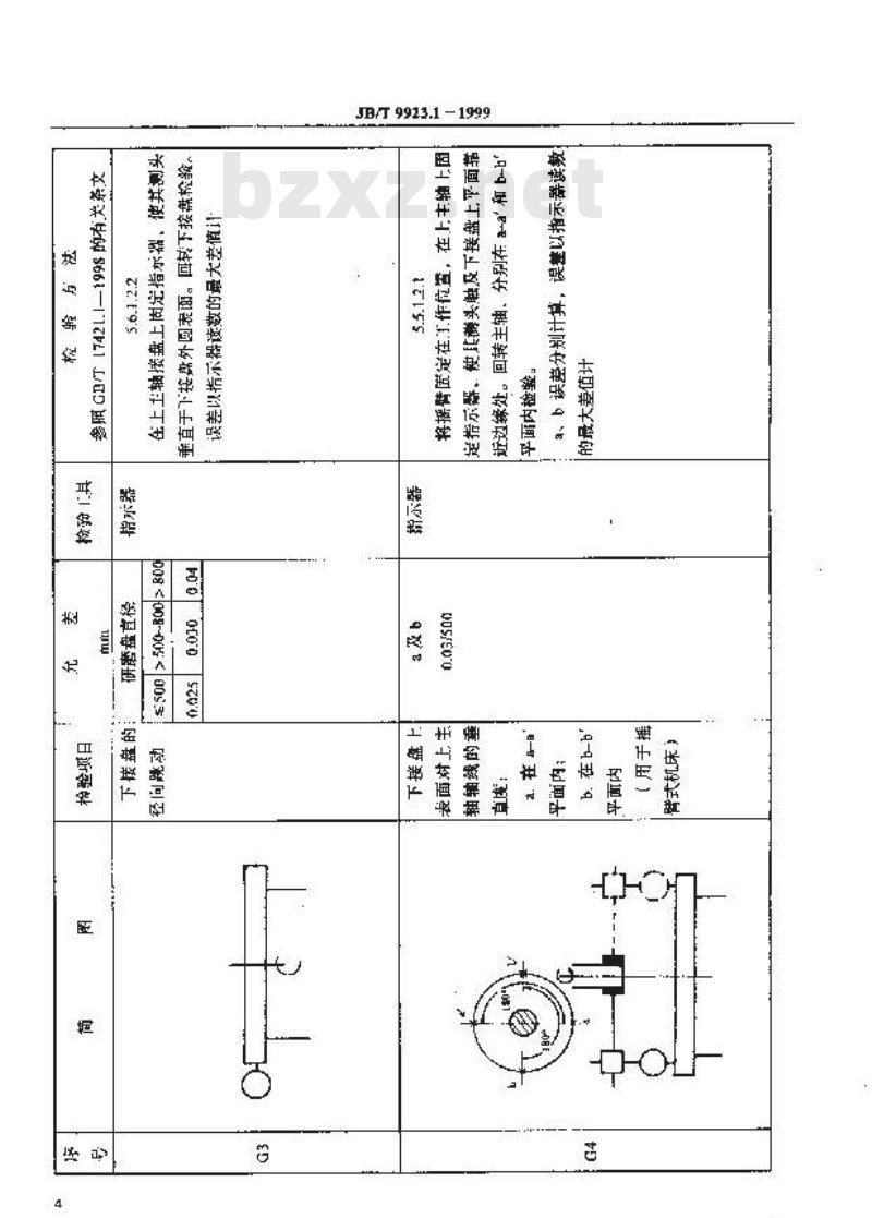 JB/T 9923.1-1999 双盘研磨机 精度检验