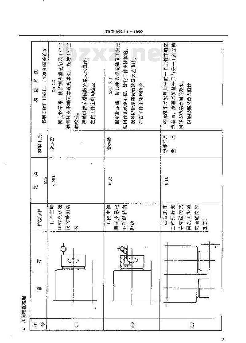 JB/T 9921.1-1999 轴承内圈沟超精机和轴承外圈沟超精机 精度检验