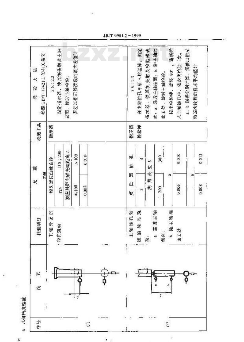 JB/T 9901.2-1999 立式精镗床 镗头 技术条件