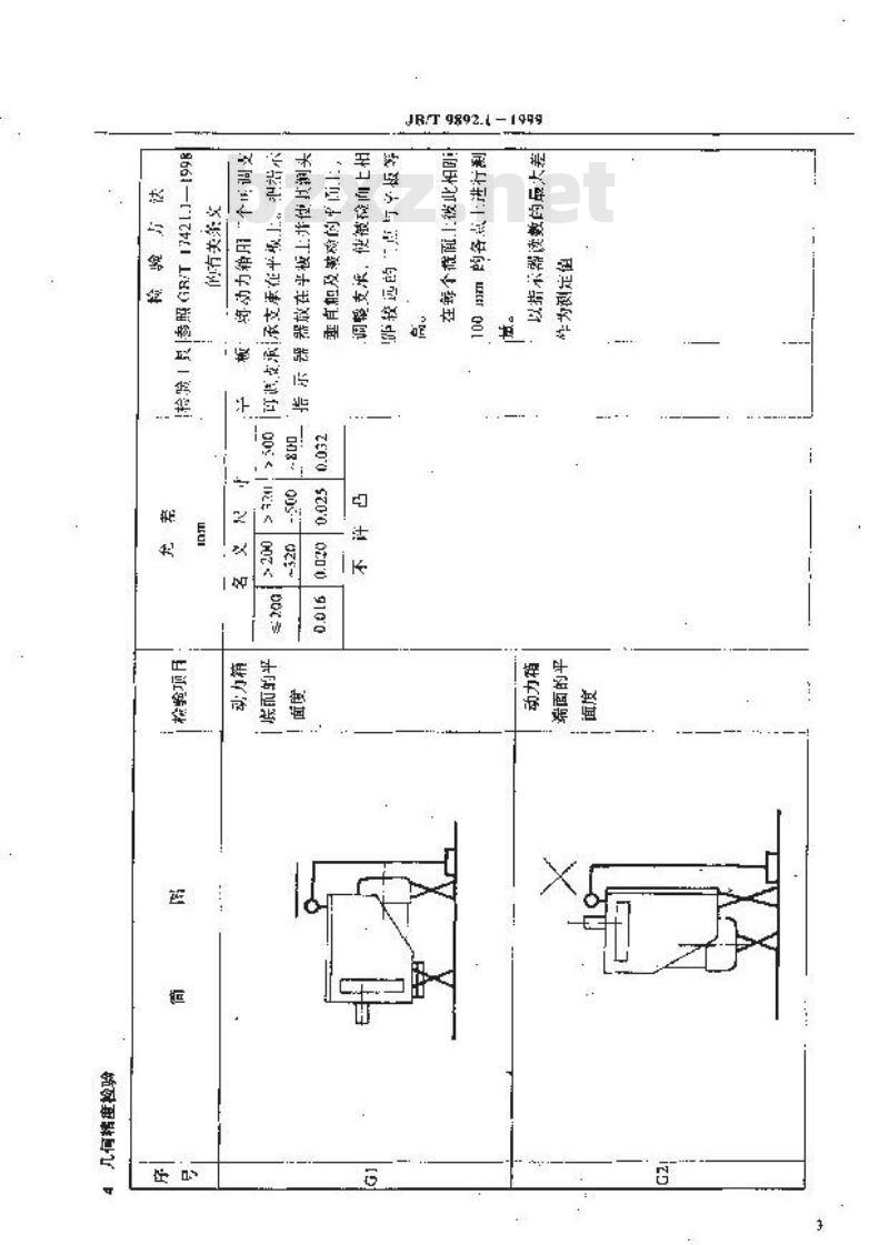 JB/T 9892.1-1999 组合机床 动力箱 精度检验
