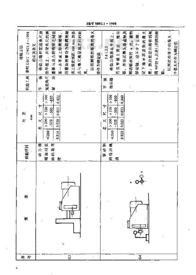 JB/T 9892.1-1999 组合机床 动力箱 精度检验