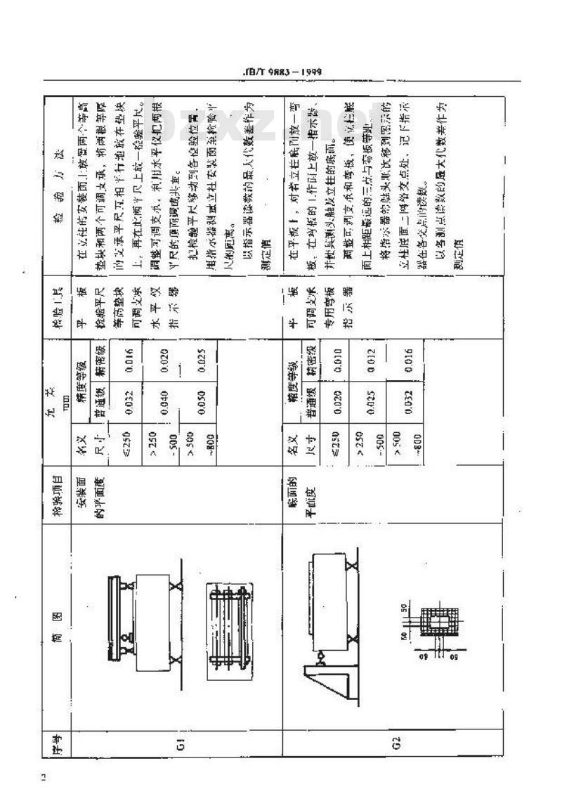 JB/T 9883-1999 组合机床 立柱 精度检验