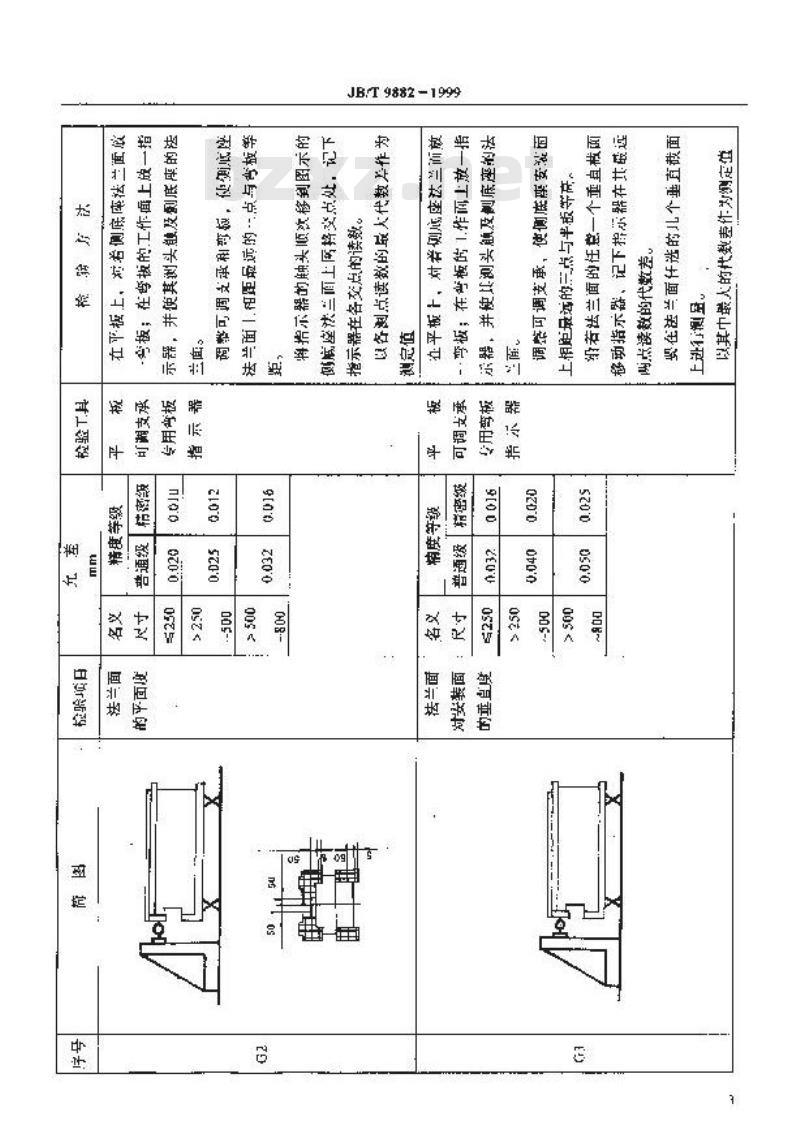 JB/T 9882-1999 组合机床 侧底座 精度检验
