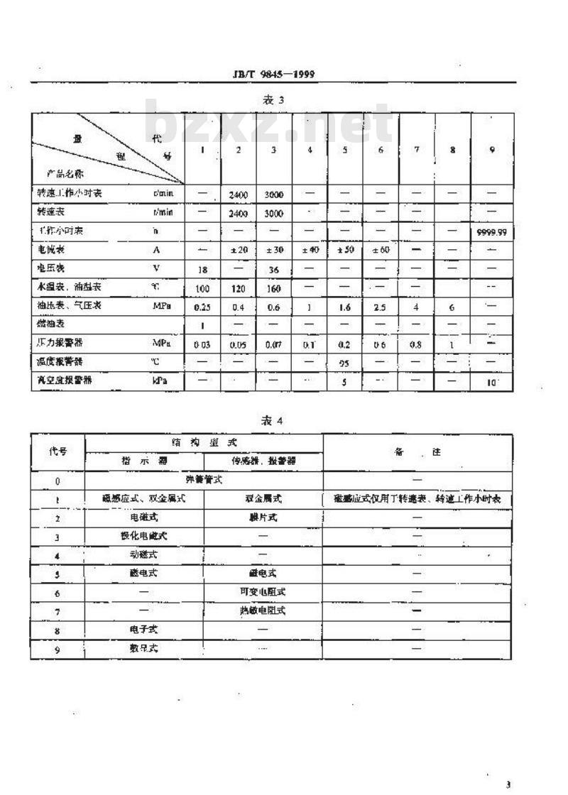 JB/T 9845-1999 拖拉机、内燃机用仪表 型号编制规则