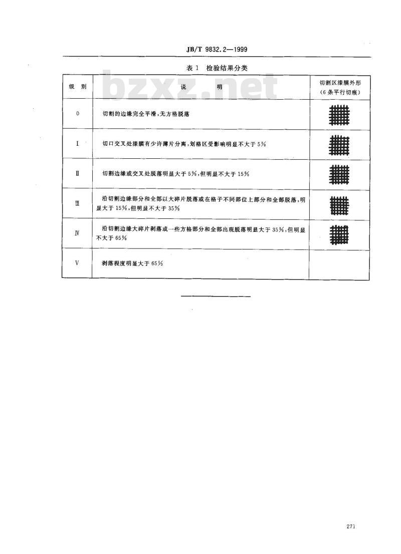 JB/T 9832.2-1999 农林拖拉机及机具 漆膜 附着性能测定方法 压切法