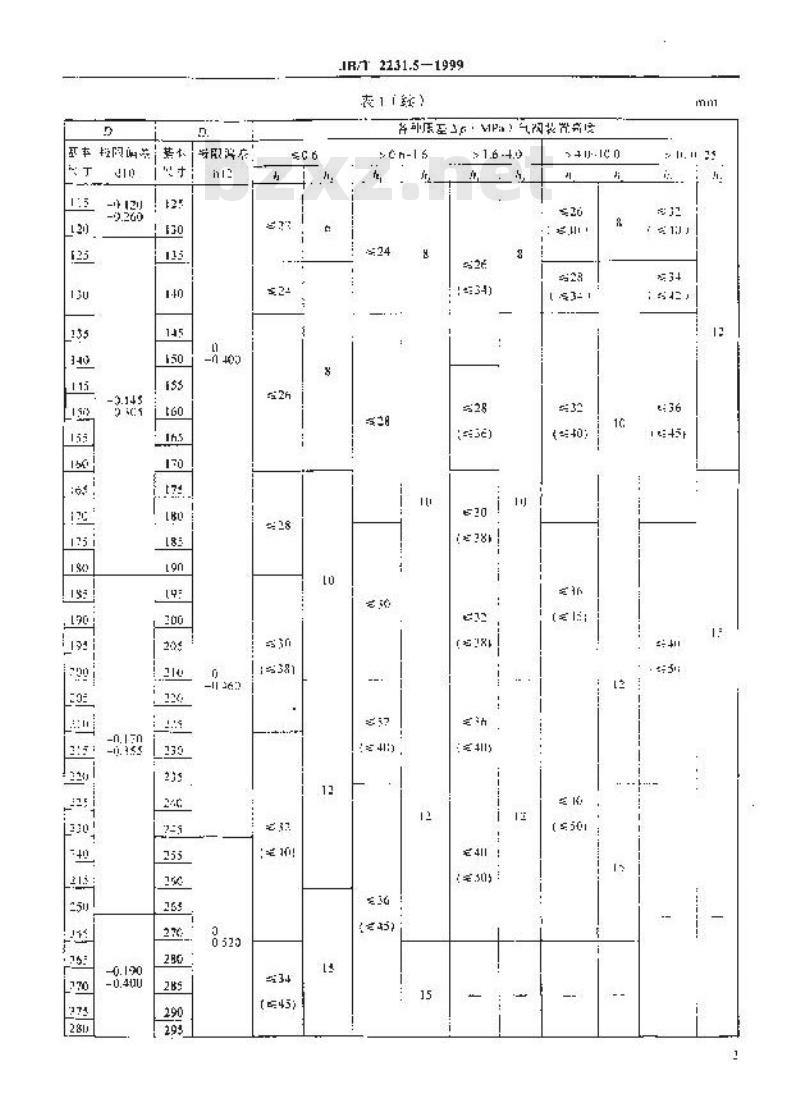 JB/T 2231.5-1999 往复活塞压缩机零部件 第 5 部分：气阀安装尺寸