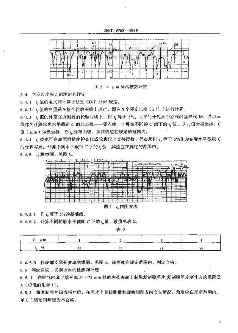 JB/T 9768-1999 内燃机 气缸套平台珩磨网纹 技术规范及检测方法