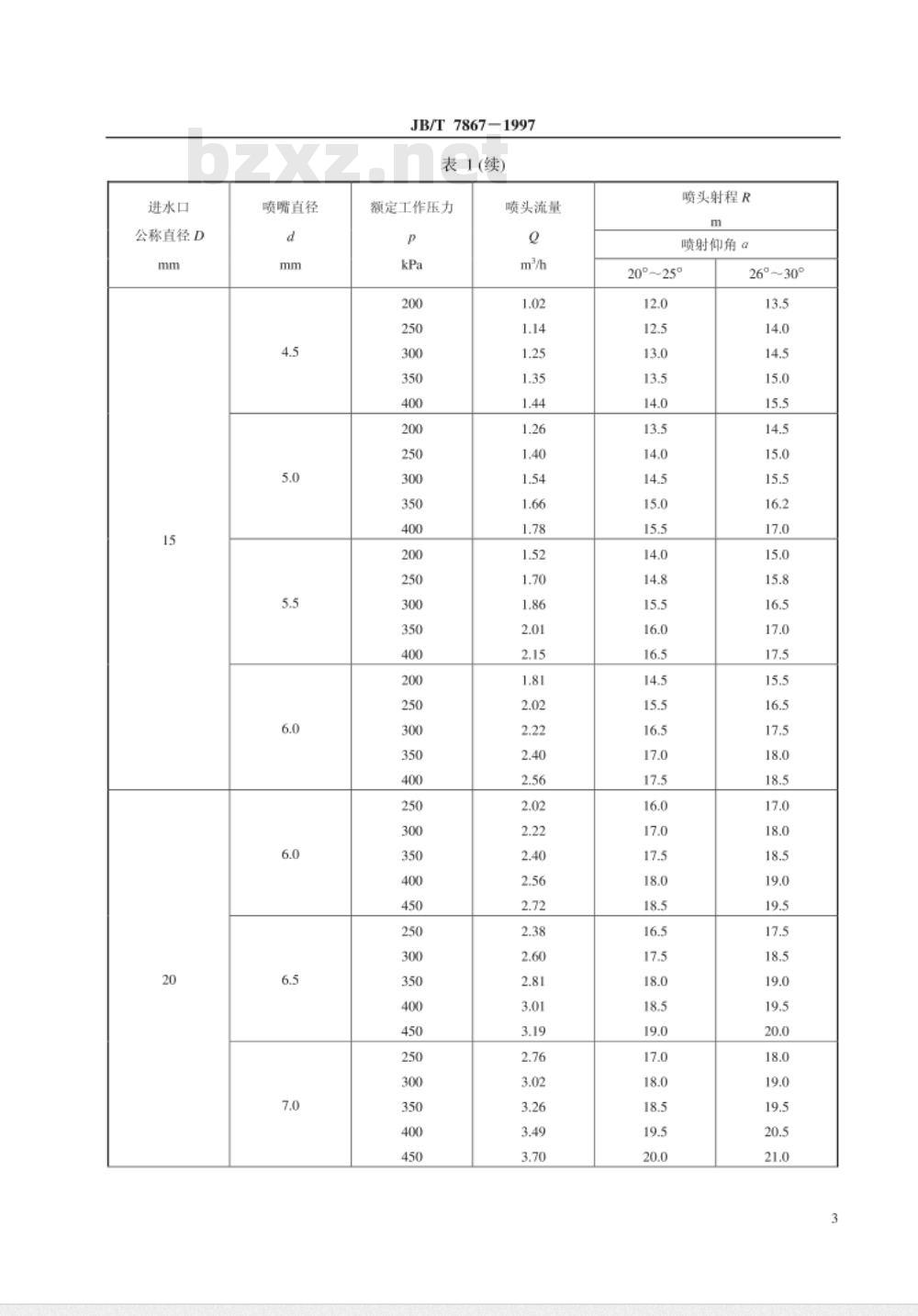 JB/T 7867-1997 旋转式喷头