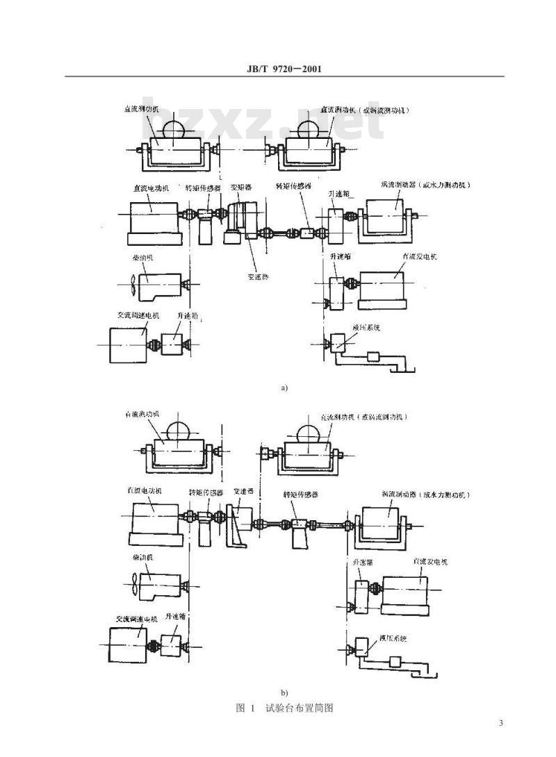 JB/T 9720-2001 工程机械 变速器性能试验方法