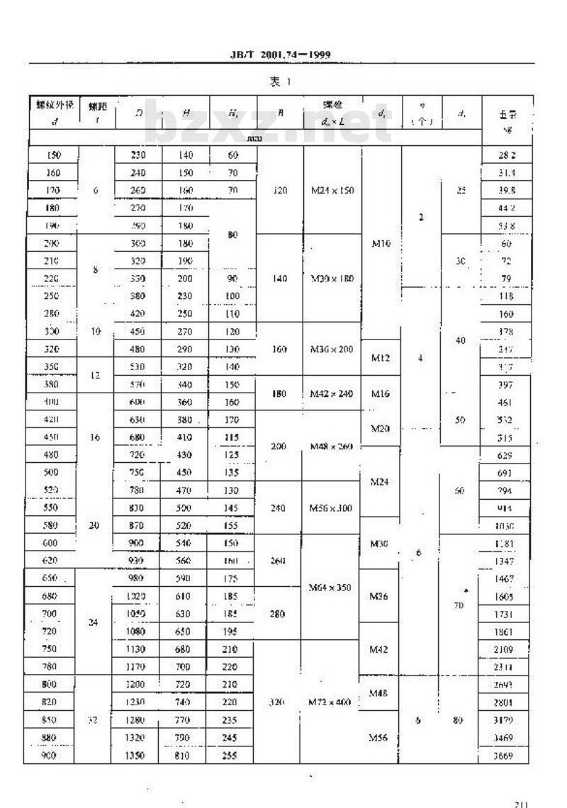 JB/T 2001.74-1999 水系统 螺母 型式与尺寸