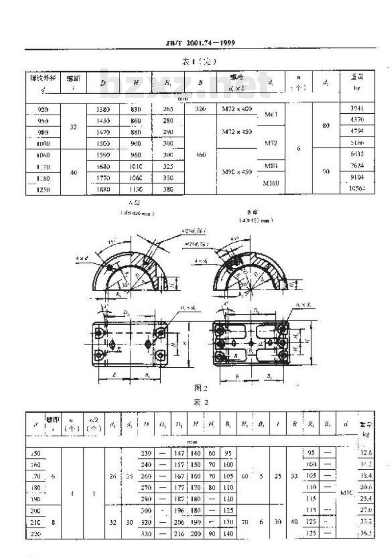 JB/T 2001.74-1999 水系统 螺母 型式与尺寸