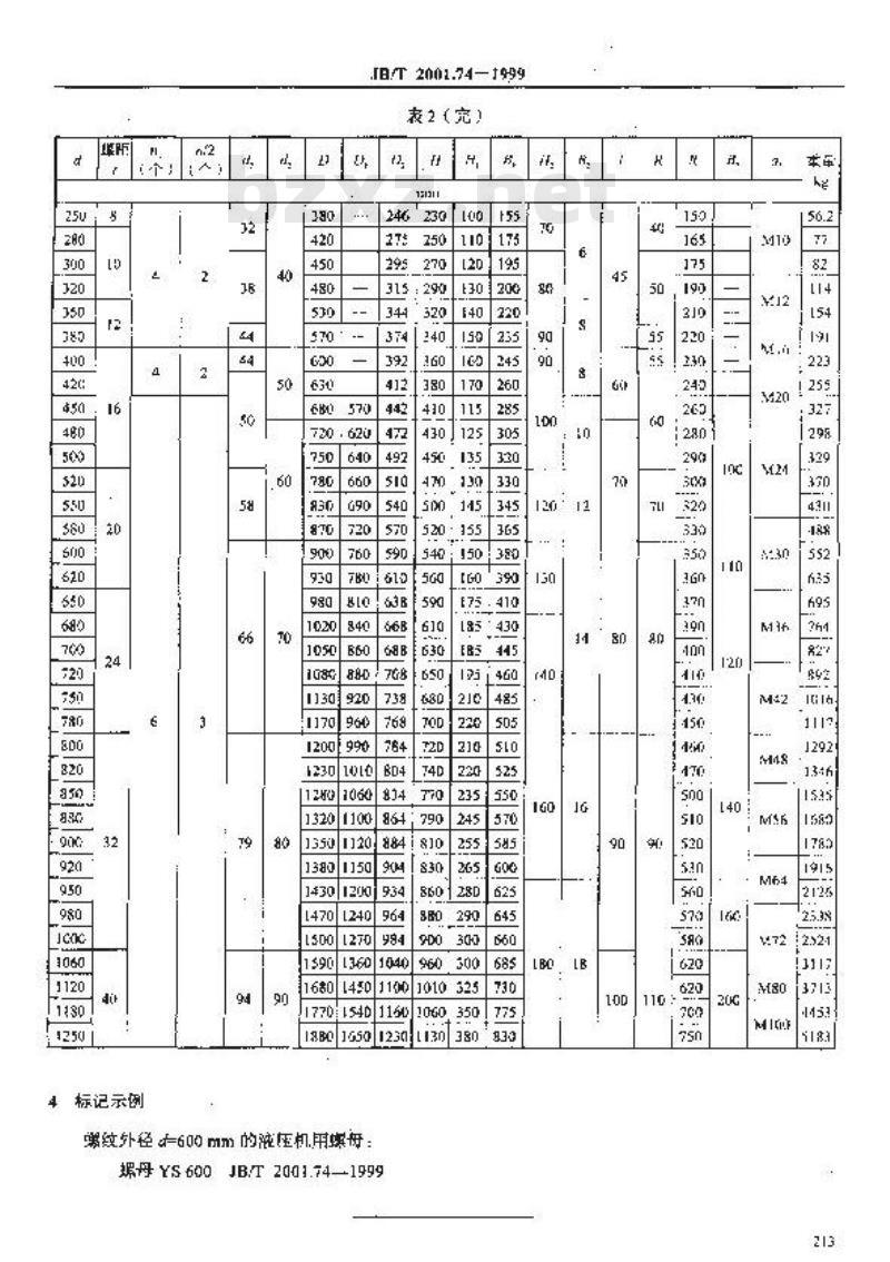 JB/T 2001.74-1999 水系统 螺母 型式与尺寸