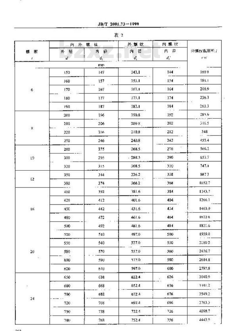 JB/T 2001.73-1999 水系统 45°锯齿形螺纹 牙型与基本尺寸