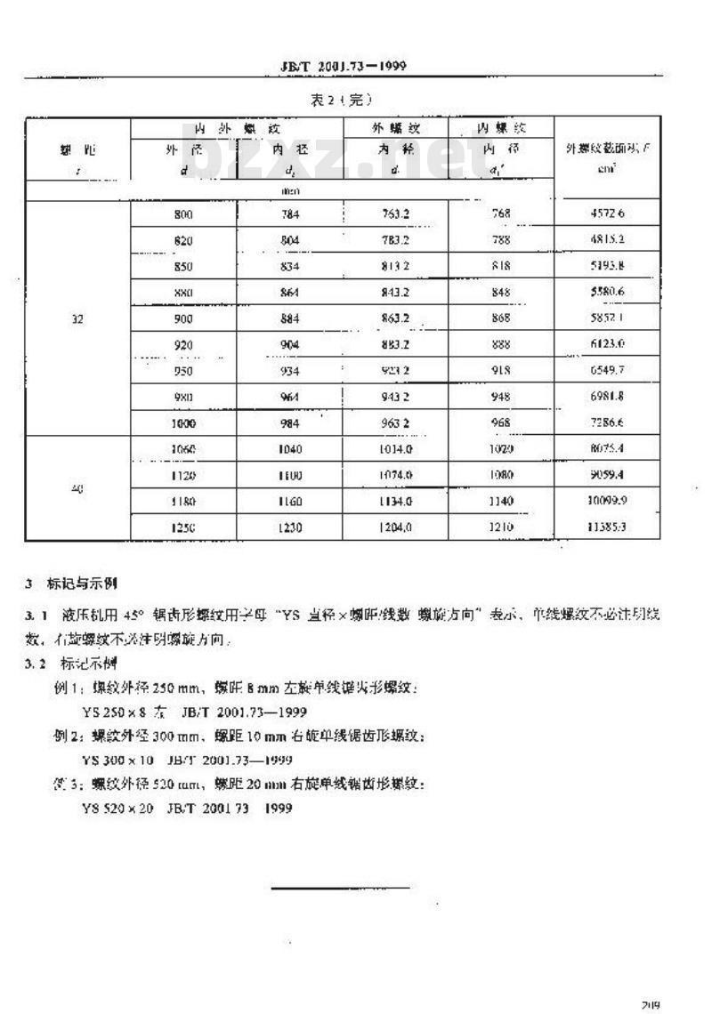 JB/T 2001.73-1999 水系统 45°锯齿形螺纹 牙型与基本尺寸