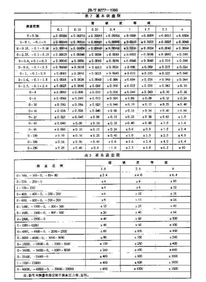 JB/T 9277-1999 压力表误差表