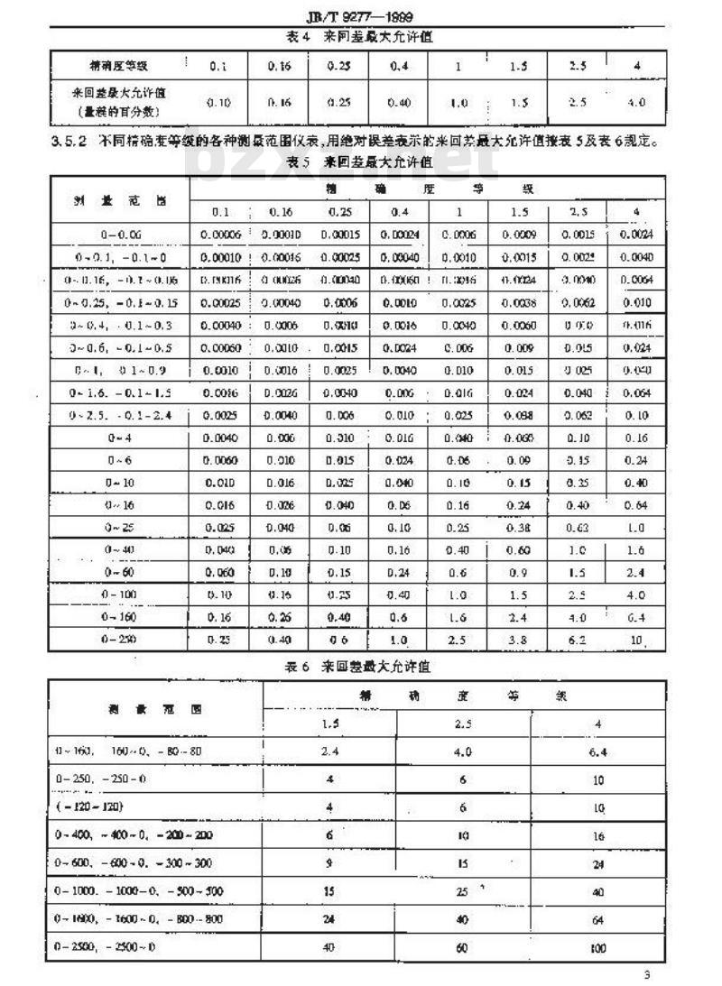 JB/T 9277-1999 压力表误差表