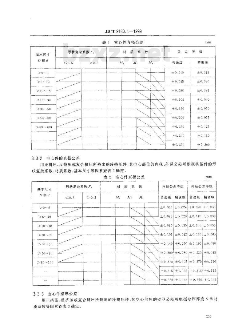JB/T 9180.1-1999 钢制冷挤压件 公差
