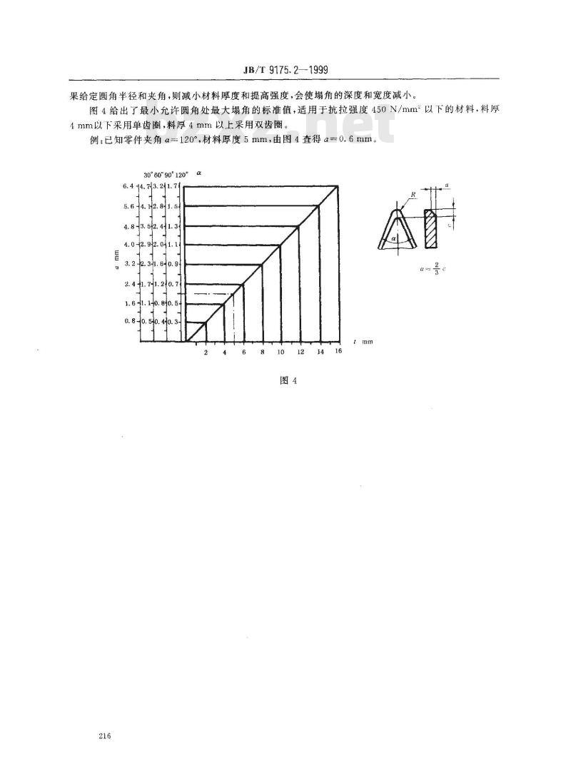 JB/T 9175.2-1999 精密冲裁件 质量