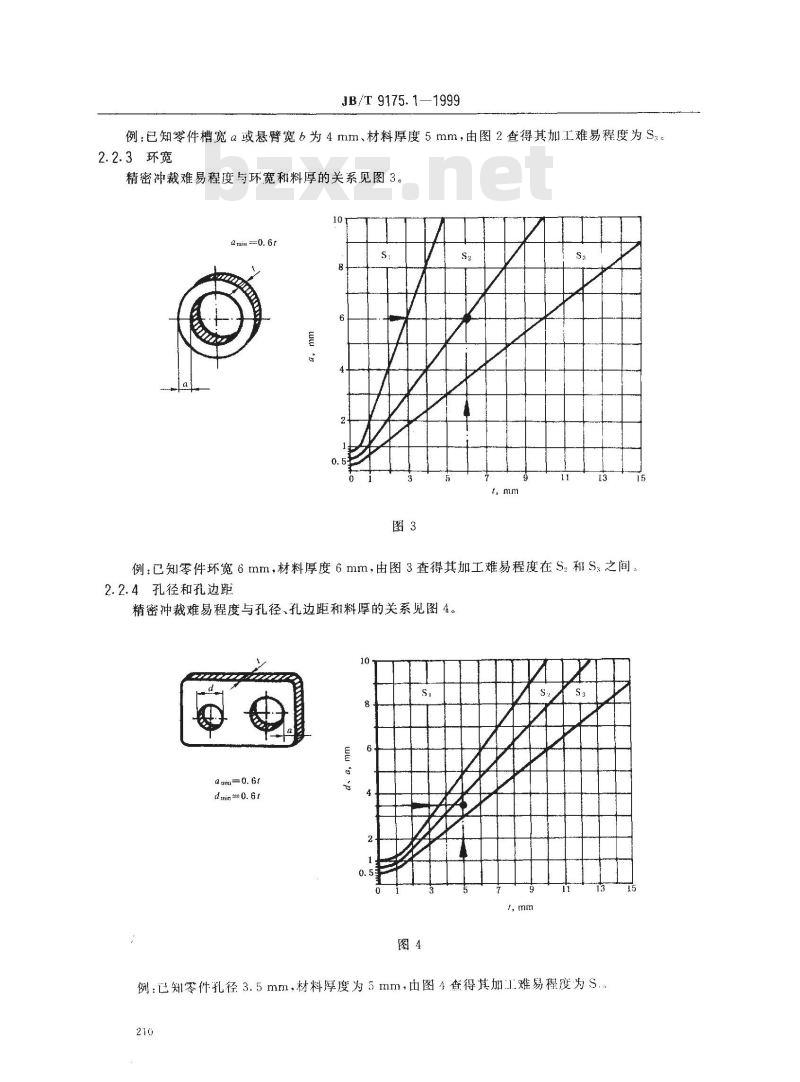 JB/T 9175.1-1999 精密冲裁件 结构工艺性