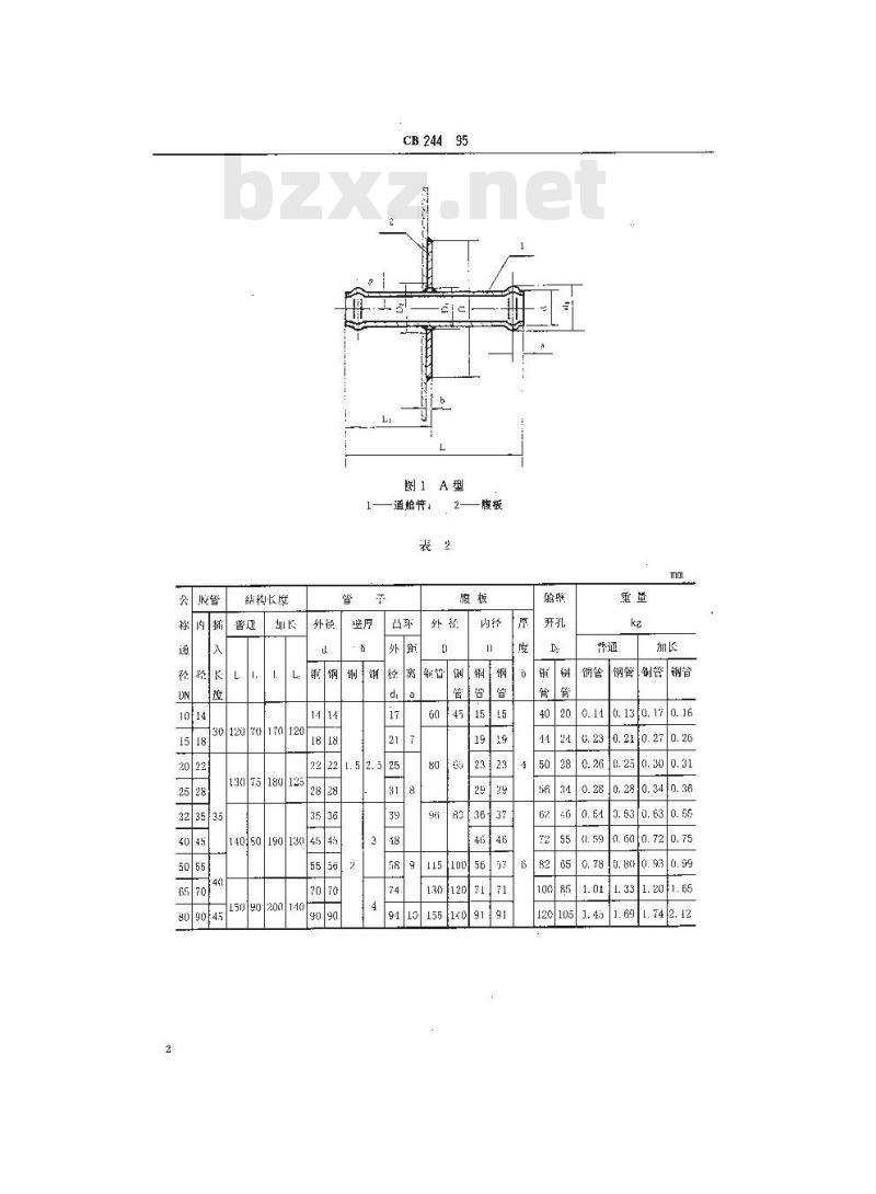 CB 244-1995 胶管接头通舱管件规范