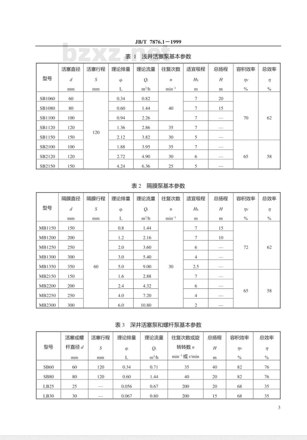 JB/T 7876.1-1999 手动泵 型式与基本参数