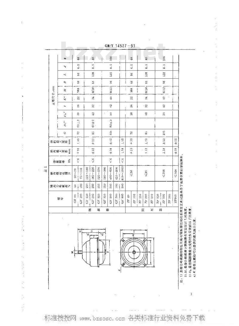 GB/T 14527-1993 复合阻尼隔振器和复合阻尼器