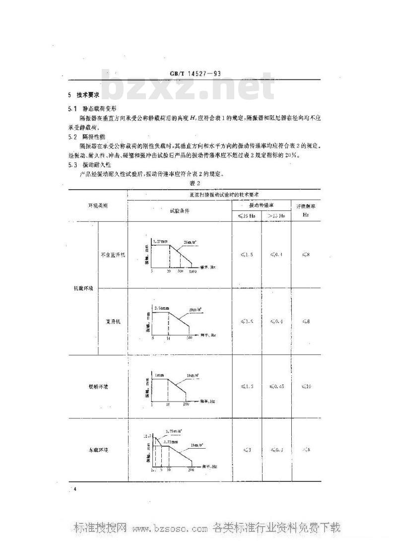 GB/T 14527-1993 复合阻尼隔振器和复合阻尼器