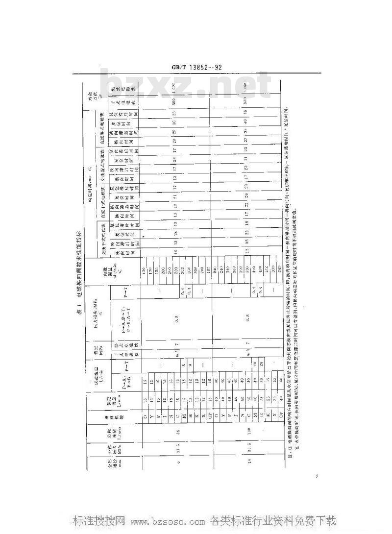 GB/T 13852-1992 船用液压控制阀技术条件