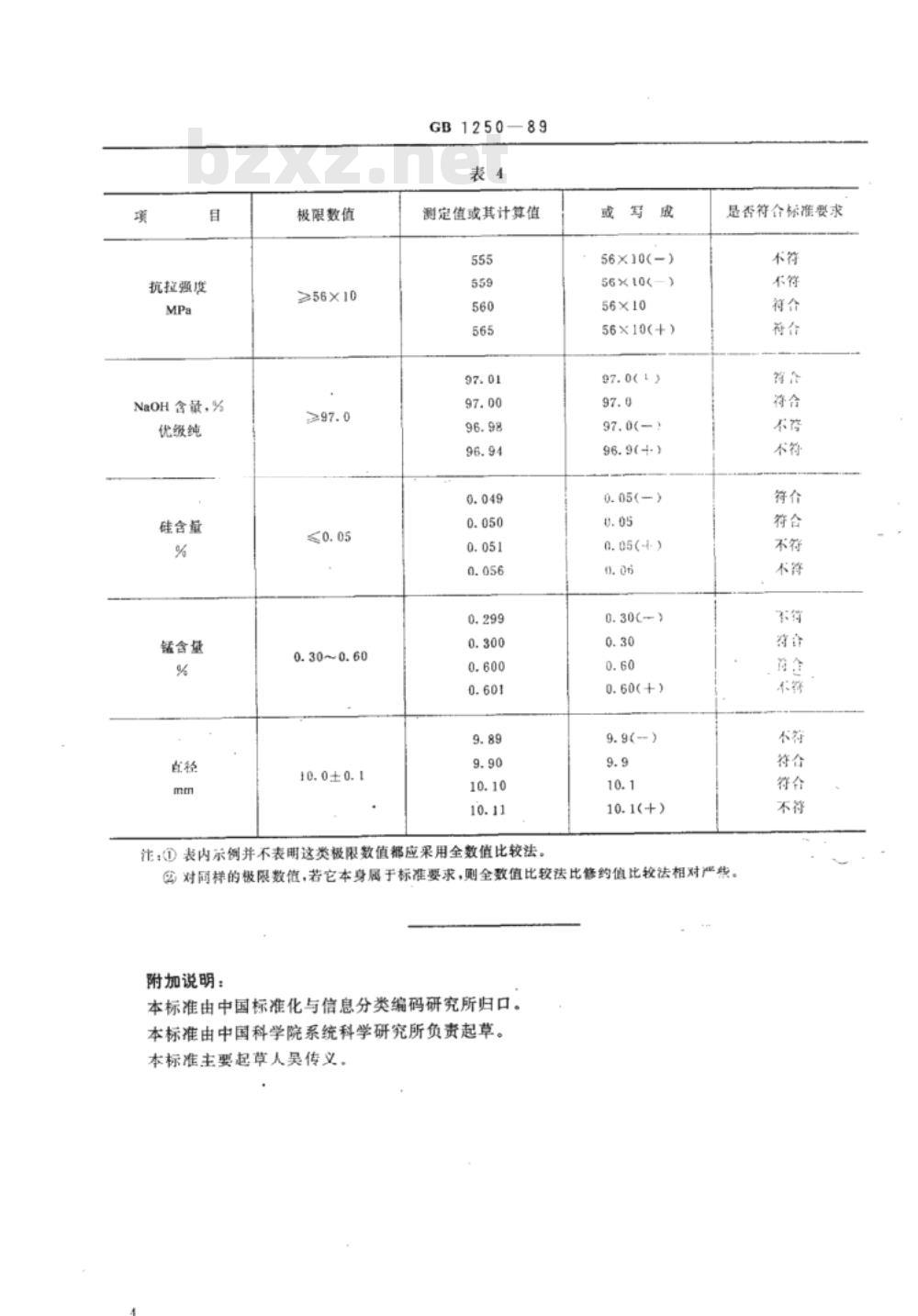 GB/T 1250-1989极限数值的表示方法和判定方法