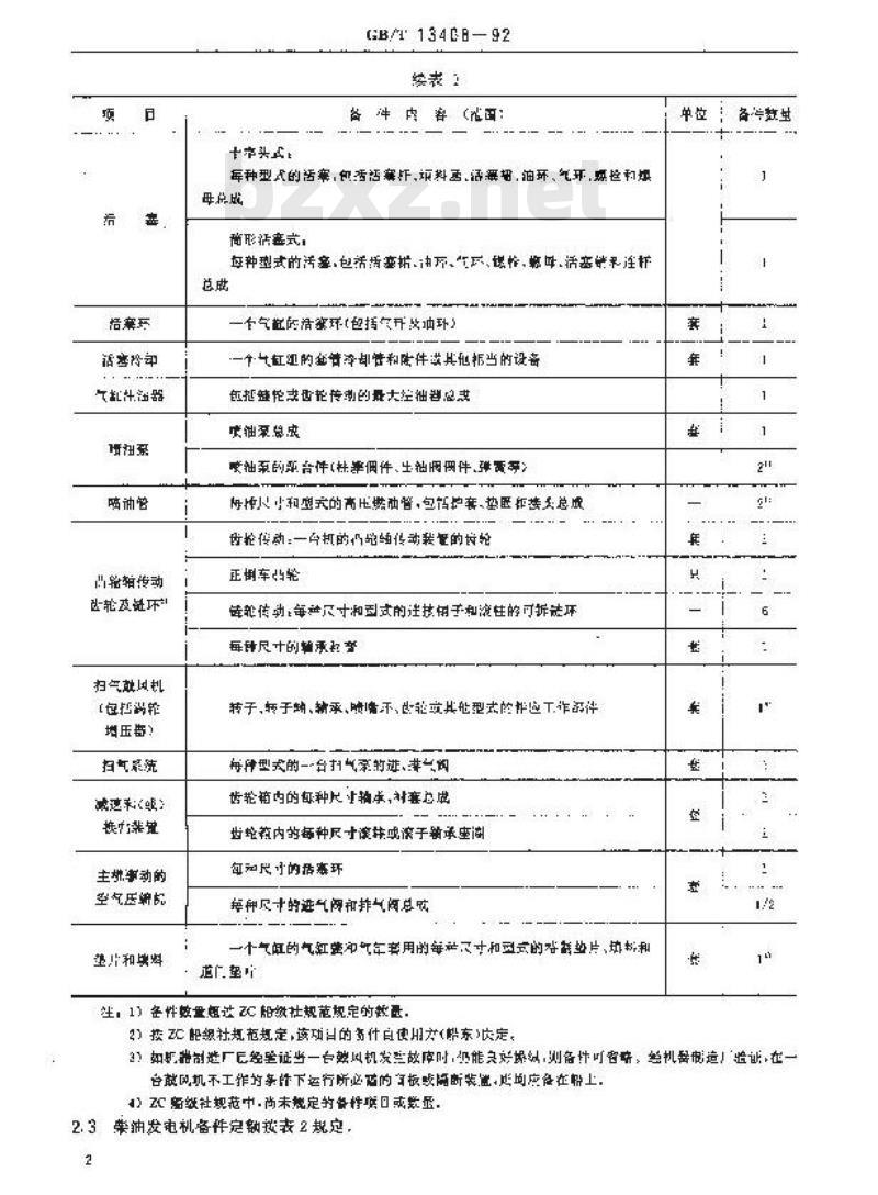 GB/T 13408-1992 海船机舱机械设备备件定额