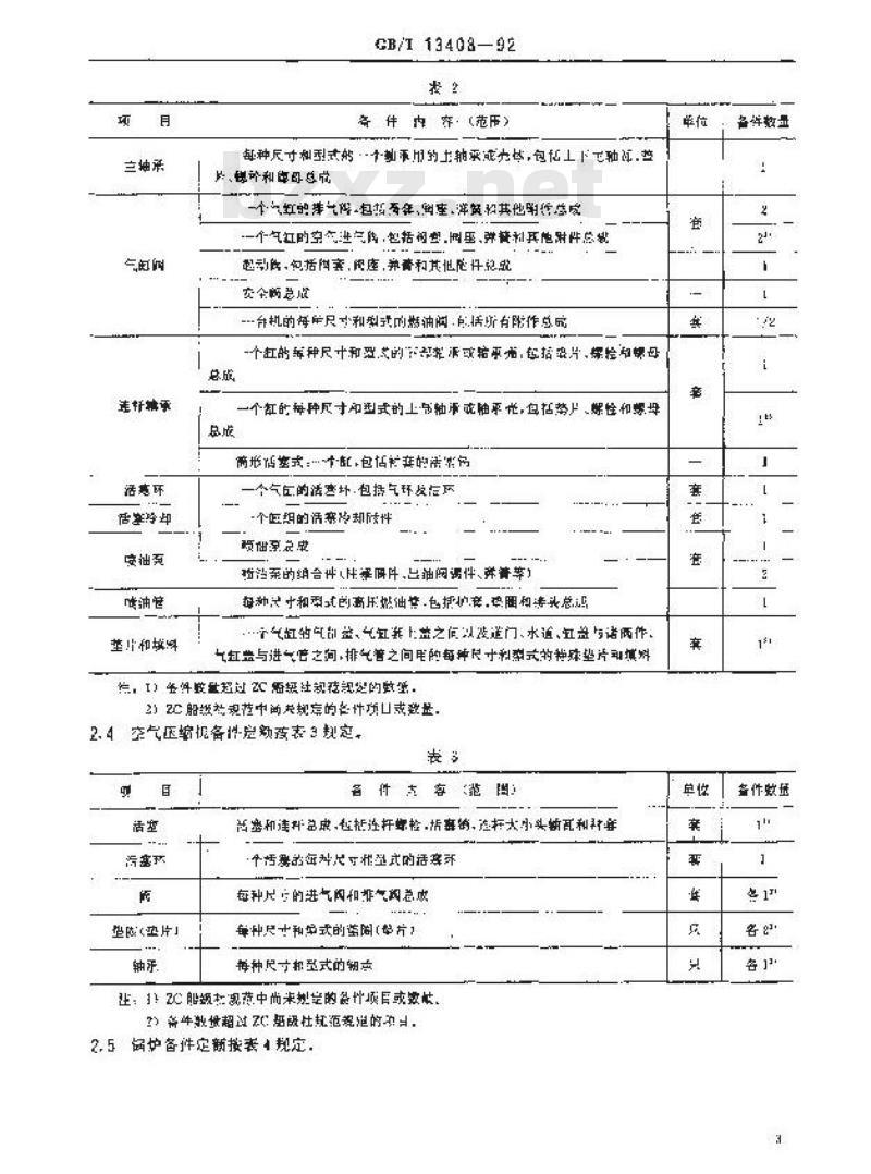 GB/T 13408-1992 海船机舱机械设备备件定额