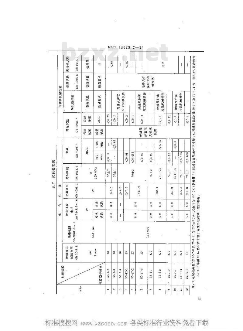 GB/T 13029.2-1991 船用同轴软电缆选择和敷设