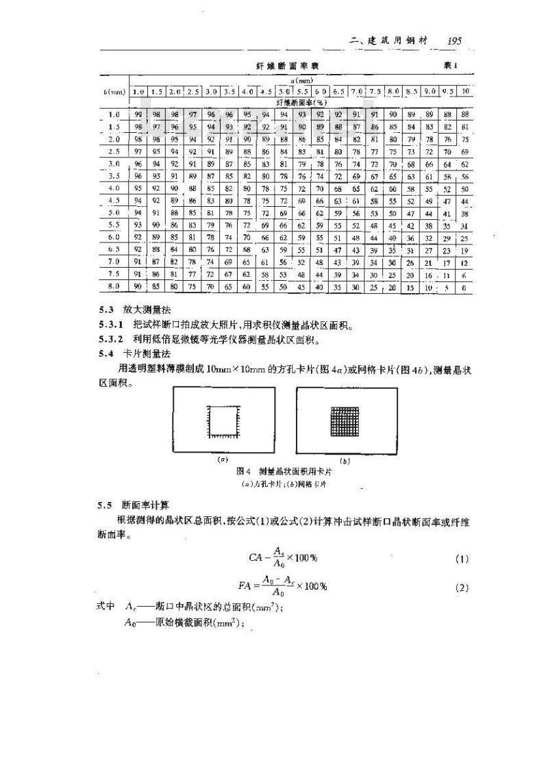 GB/T 12778-1991 金属夏比冲击断口测定方法