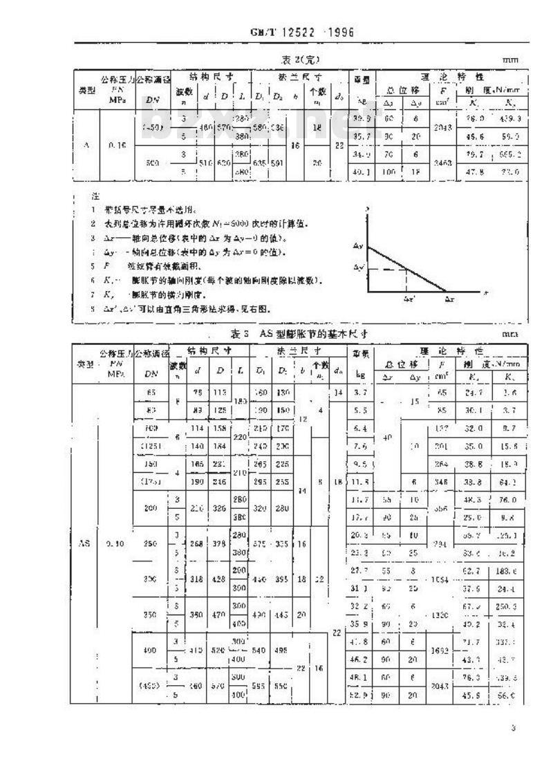 GB/T 12522-1996 不锈钢波形膨胀节