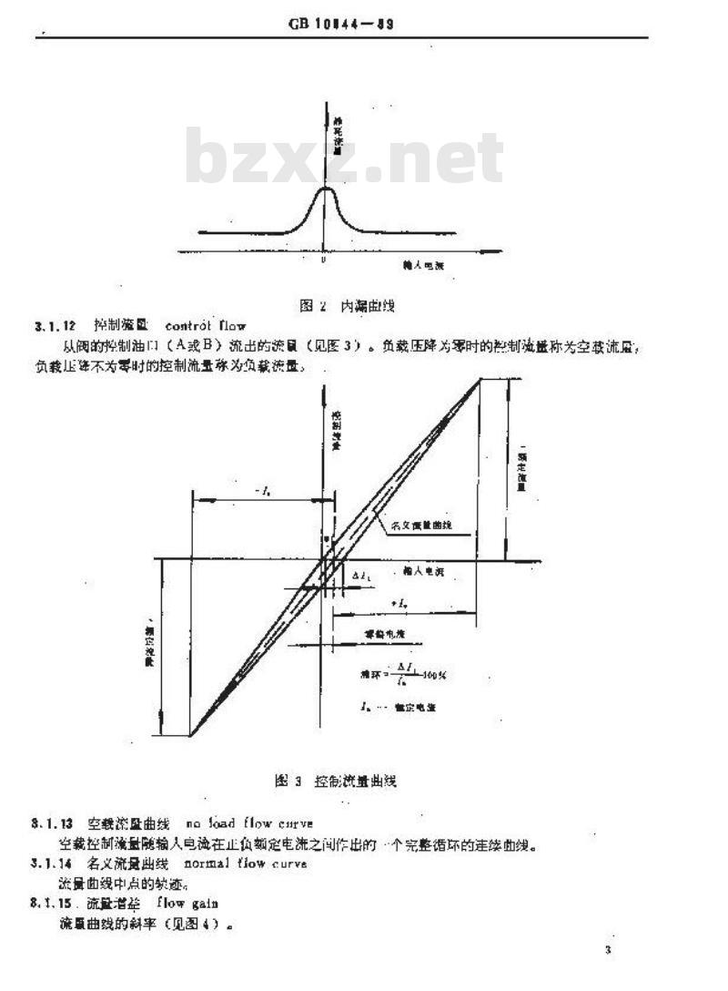 GB/T 10844-1989 船用电液伺服阀通用技术条件