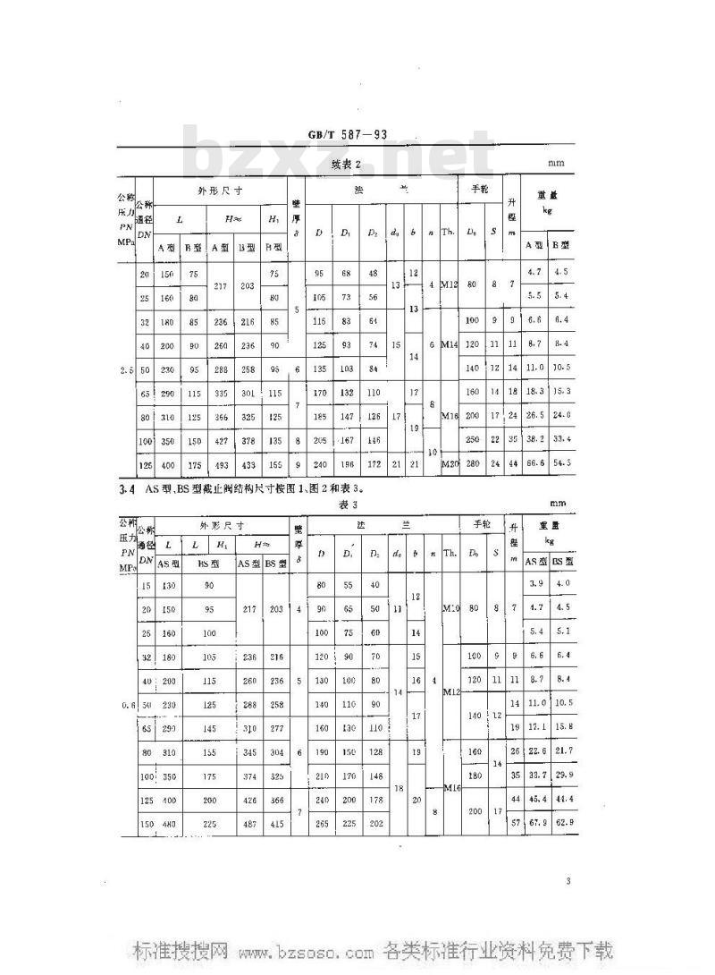 GB/T 587-1993 船用法兰青铜截止阀