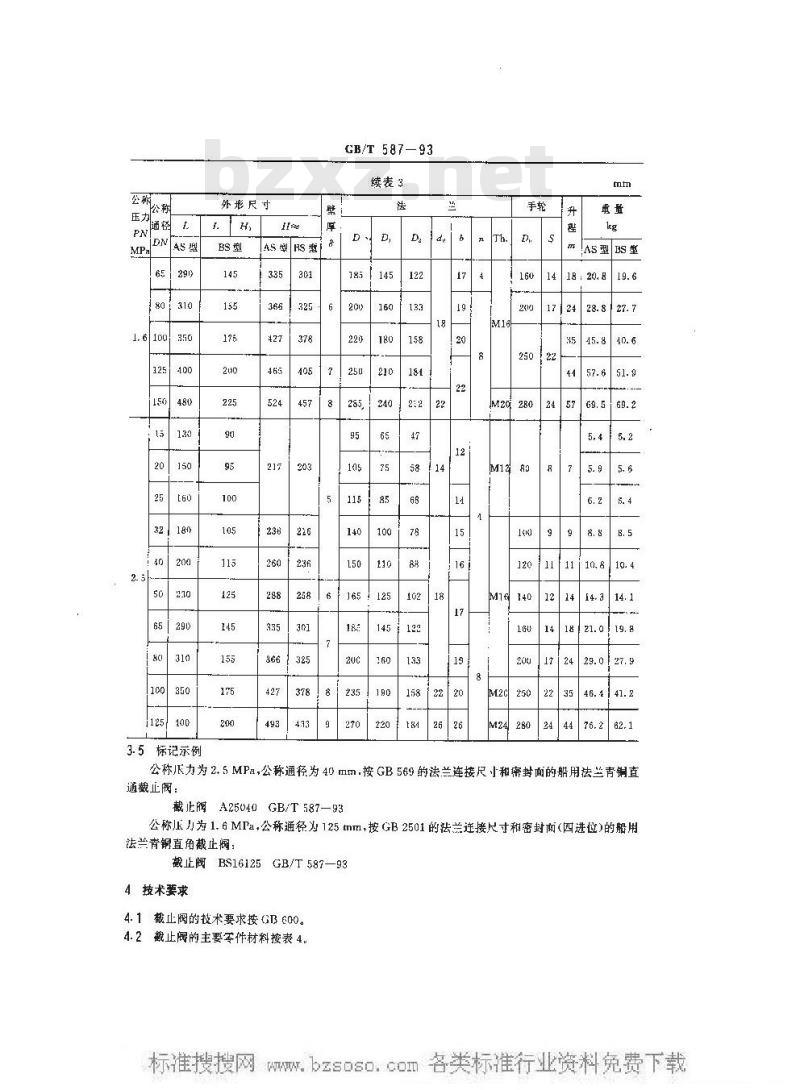 GB/T 587-1993 船用法兰青铜截止阀